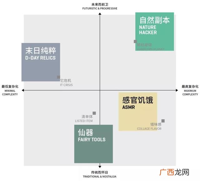 建筑专业职业规划500字 装饰设计创业经历