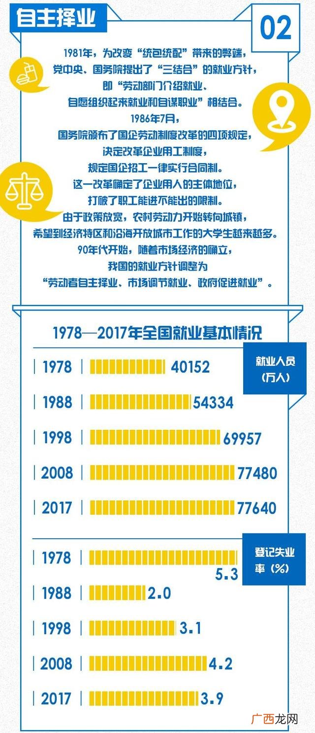 改革开放初期进程的特点,改革初期创业故事