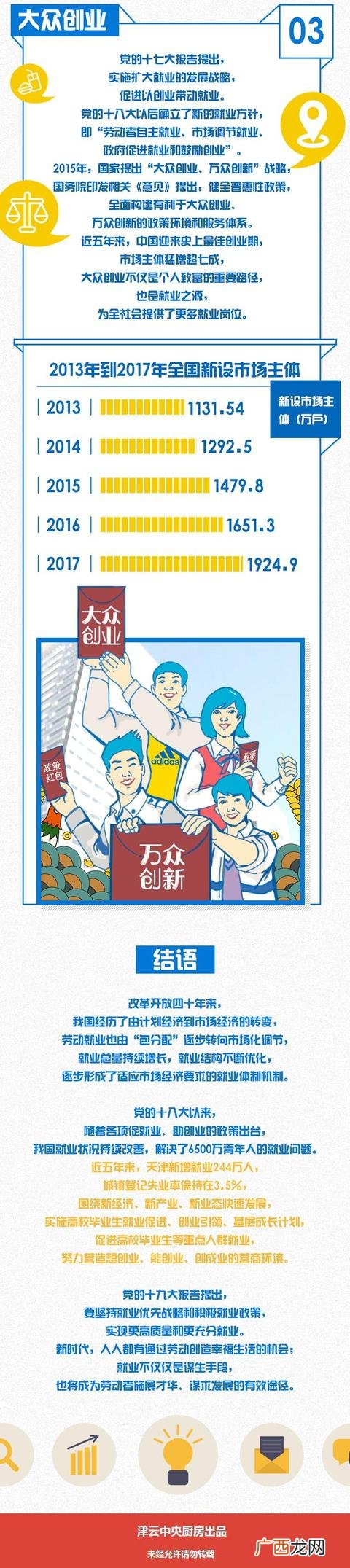 改革开放初期进程的特点,改革初期创业故事