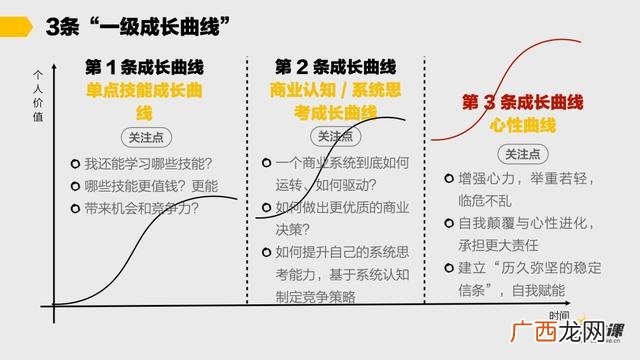 内部创业的模式不包括,内部创业的基本模式