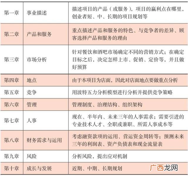 完整的创业计划书 创业计划书模板水饺店