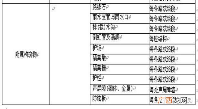 市政工程项目划分表,市政绿化工程分部分项划分
