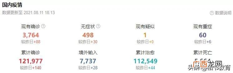 2021年二建考试结果公布时间,一级建造师考试时间及科目安排