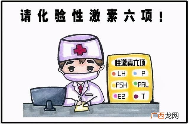女性激素6项,女性激素六项分别说明什么