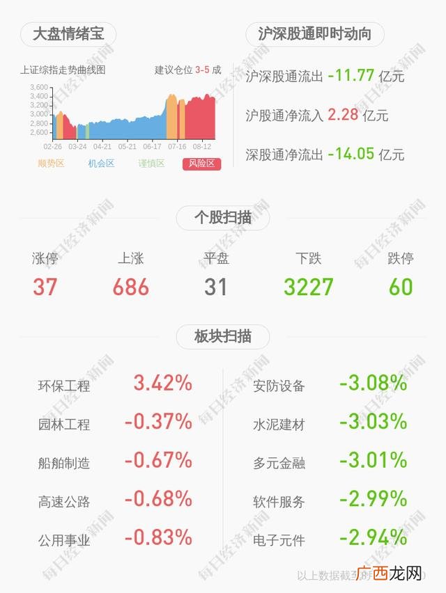 创业项目评估报告范文 创业先行者报告