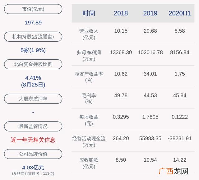 创业项目评估报告范文 创业先行者报告
