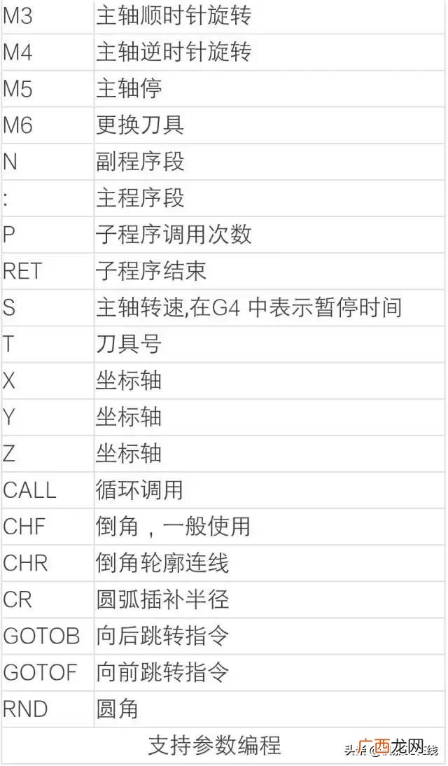 加工行业代码查询 机械加工行业代码