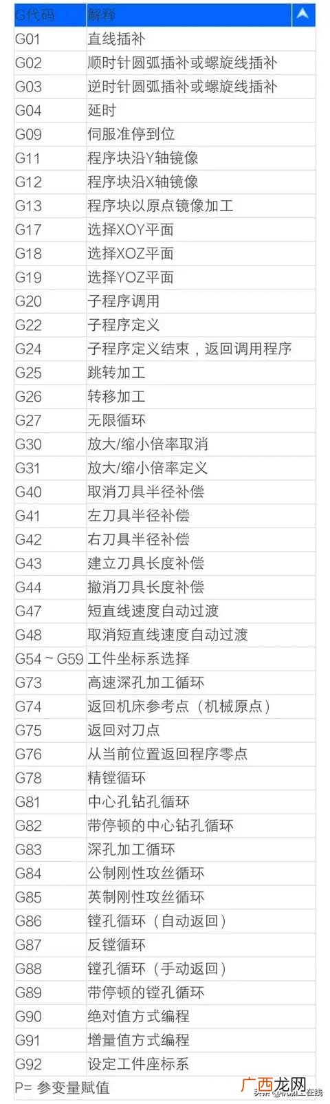 加工行业代码查询 机械加工行业代码