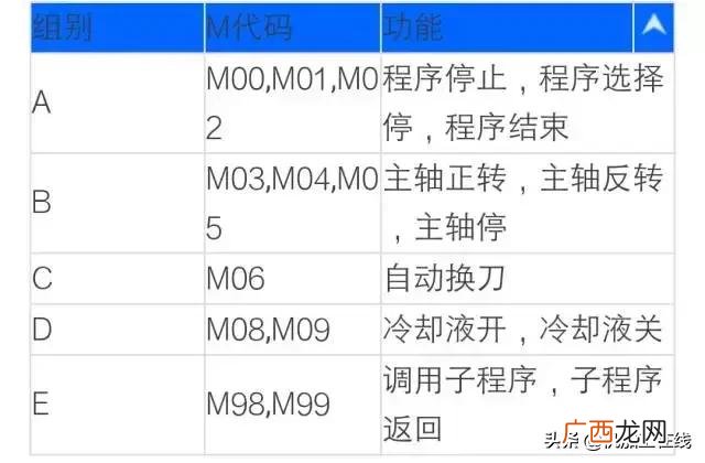 加工行业代码查询 机械加工行业代码