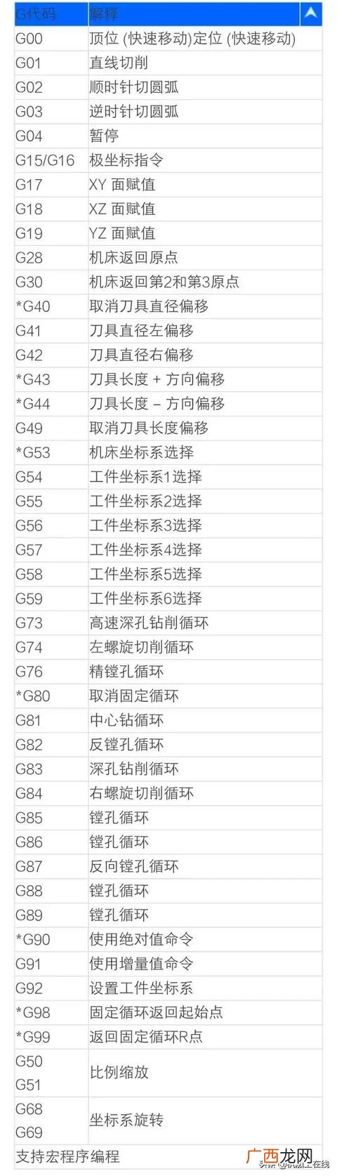 加工行业代码查询 机械加工行业代码