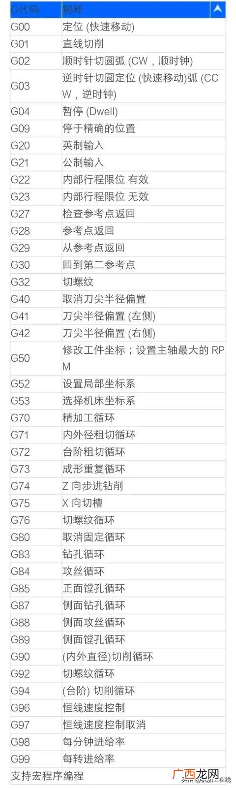 加工行业代码查询 机械加工行业代码