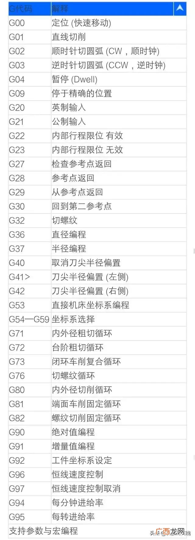 加工行业代码查询 机械加工行业代码