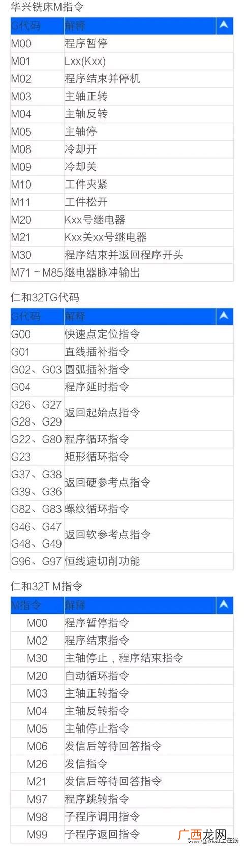 加工行业代码查询 机械加工行业代码