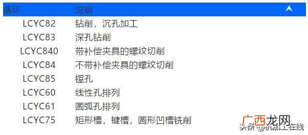加工行业代码查询 机械加工行业代码