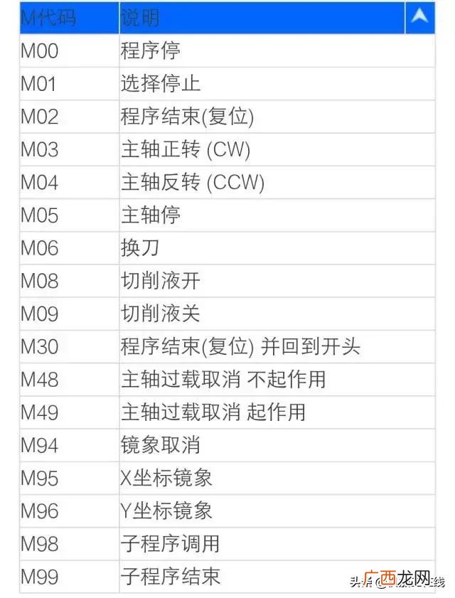 加工行业代码查询 机械加工行业代码
