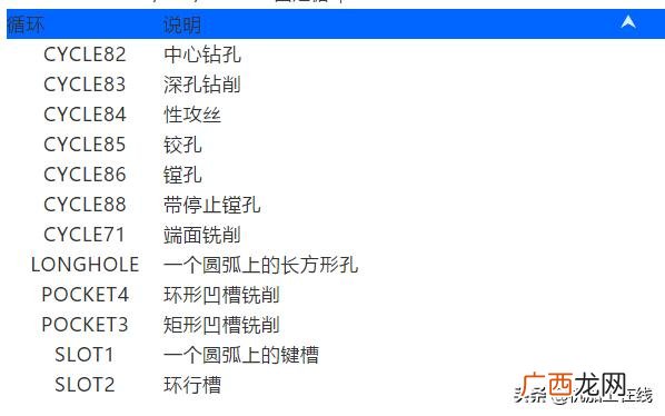 加工行业代码查询 机械加工行业代码