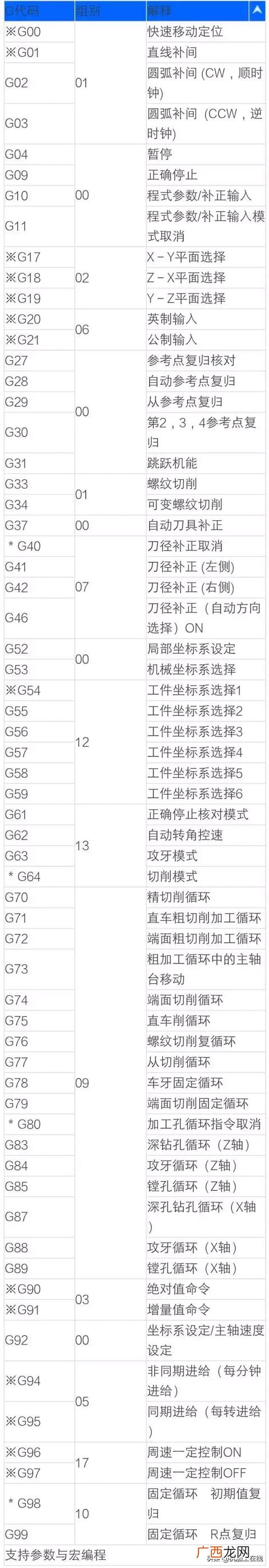 加工行业代码查询 机械加工行业代码