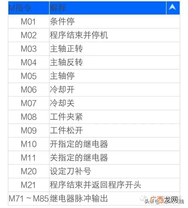 加工行业代码查询 机械加工行业代码