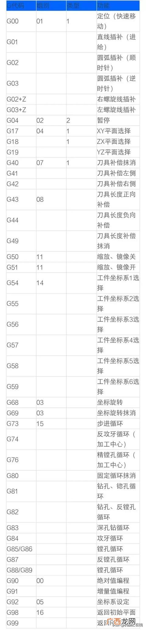 加工行业代码查询 机械加工行业代码