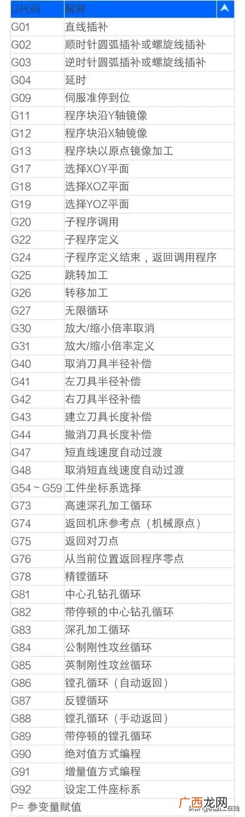 加工行业代码查询 机械加工行业代码