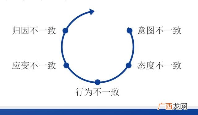 就业创业调研报告,创业公司调研报告