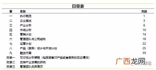 创业企划书怎么写 如何撰写创业说明书