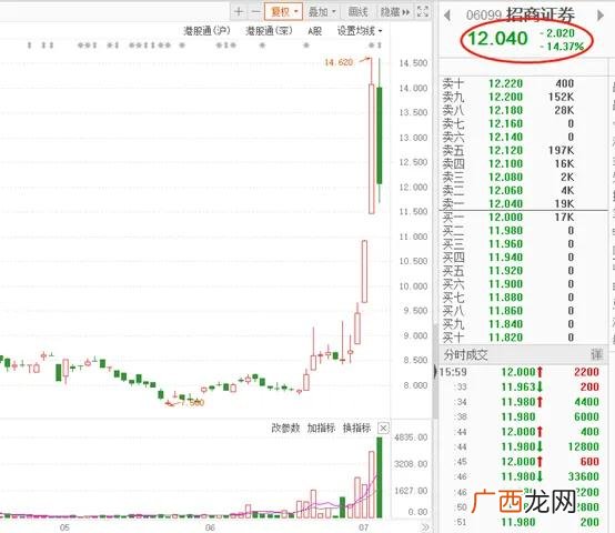 创业板蓝筹股名单,创业板十八罗汉名单
