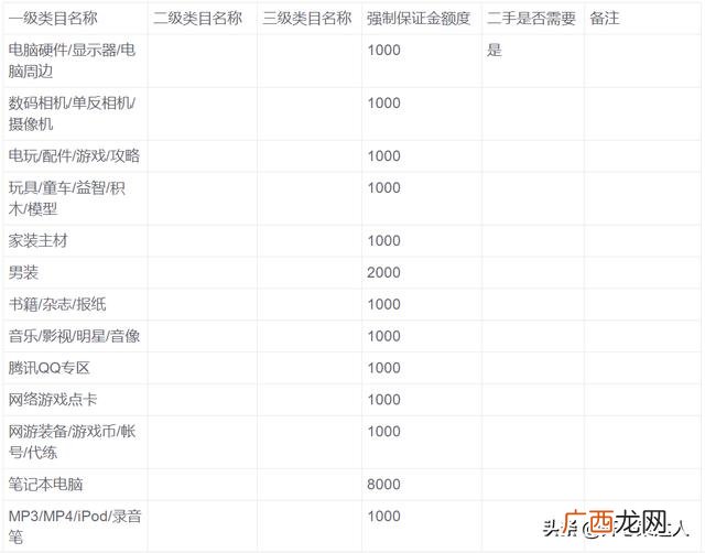 开一个电商公司大概多少钱,开一个服装网店需要多少钱