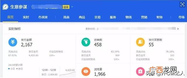 开一个电商公司大概多少钱,开一个服装网店需要多少钱