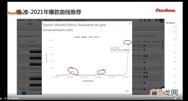 实体铺货模式,亚马逊铺货模式是什么意思