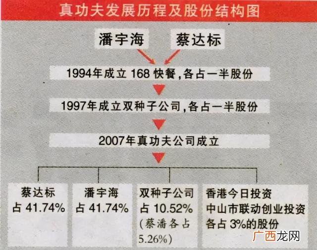 合伙人制度股权分配 合伙人股权分配方案创业初期