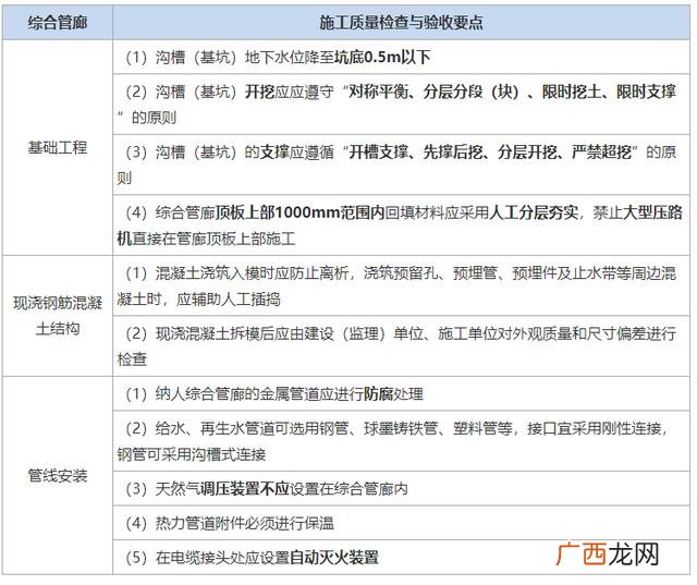市政工程结构类型有哪些,市政工程类别划分
