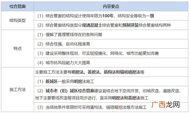 市政工程结构类型有哪些,市政工程类别划分