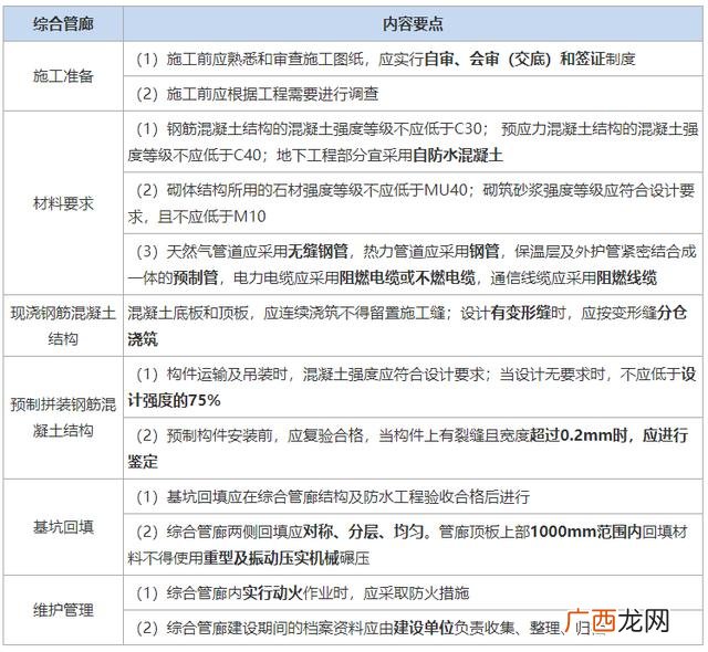 市政工程结构类型有哪些,市政工程类别划分