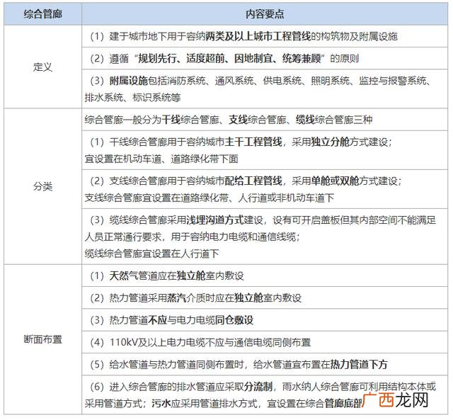 市政工程结构类型有哪些,市政工程类别划分