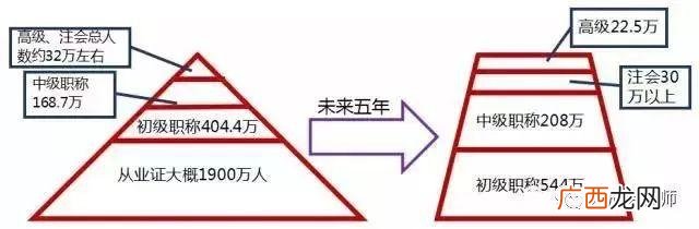 初级会计一年考2次 考个初级会计证书有用吗