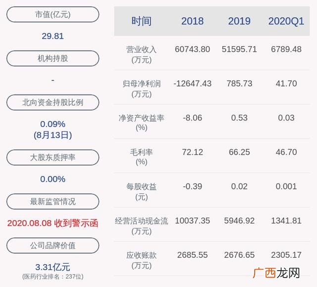 投资管理公司,上海如今投资管理有限公司