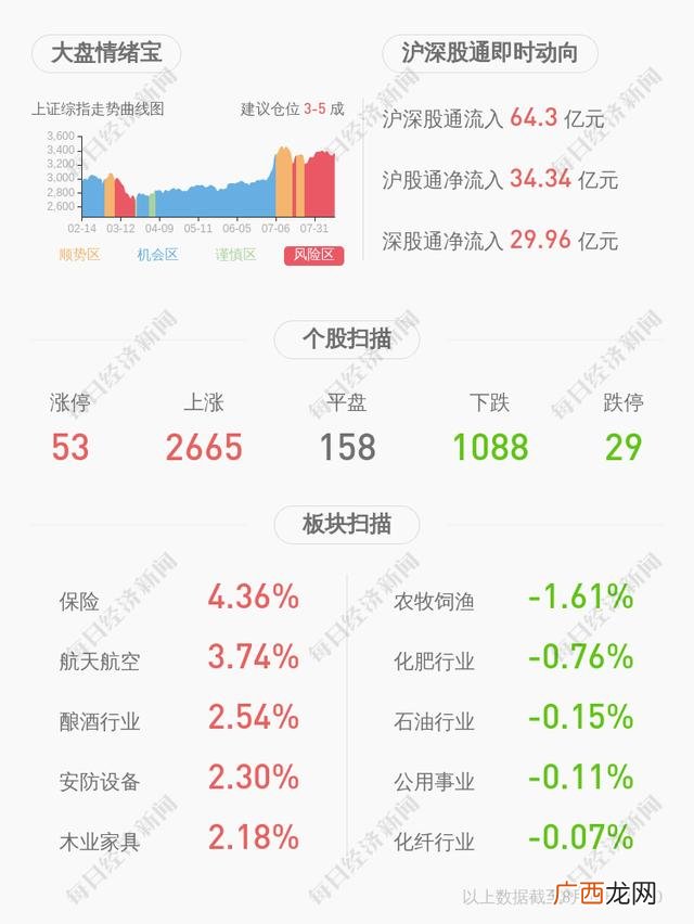 投资管理公司,上海如今投资管理有限公司