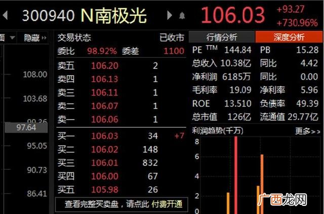新上市创业板股票涨幅,近期创业板新股上市首日涨幅