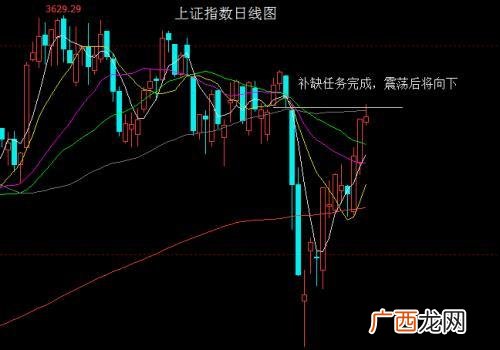 中小板指数 股市创业板行情