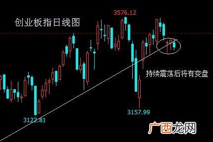 中小板指数 股市创业板行情