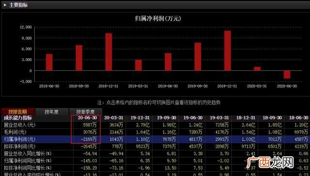 创业板什么情况退市 创业板退市标准