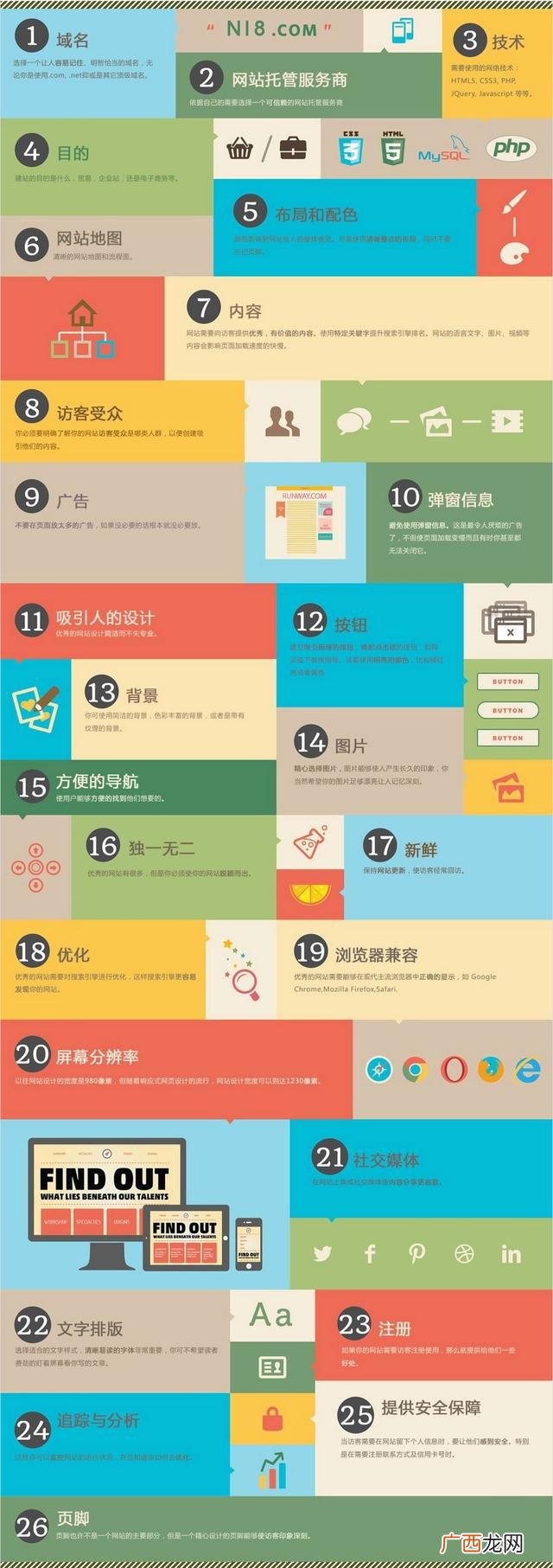 创业一般流程,网络创业流程图年月