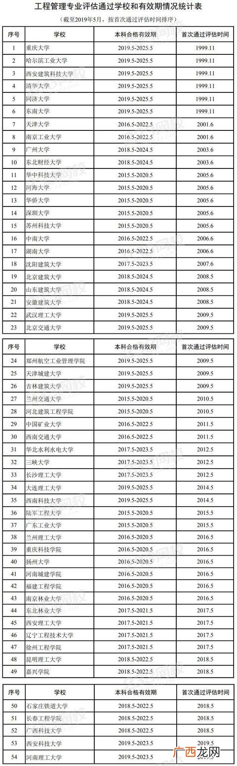 一级造价师报考条件,造价师证报名条件02中桥HT