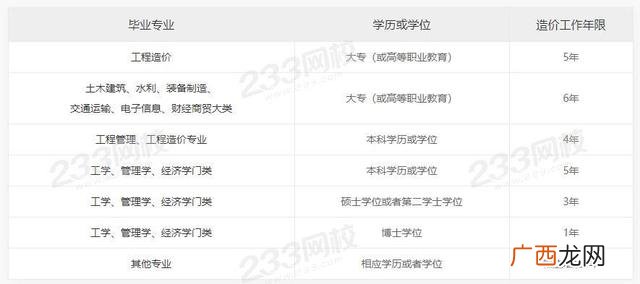 一级造价师报考条件,造价师证报名条件02中桥HT