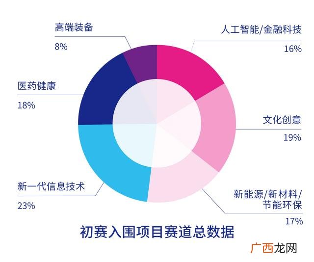 从创意到创业第四章答案,从创意到创业教程考试答案