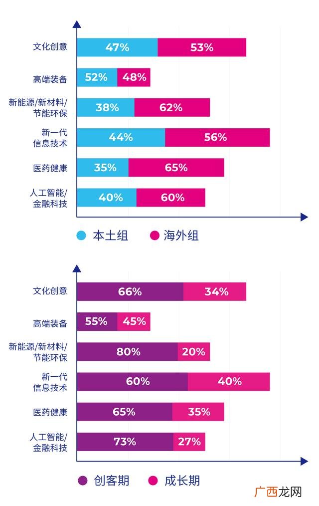 从创意到创业第四章答案,从创意到创业教程考试答案