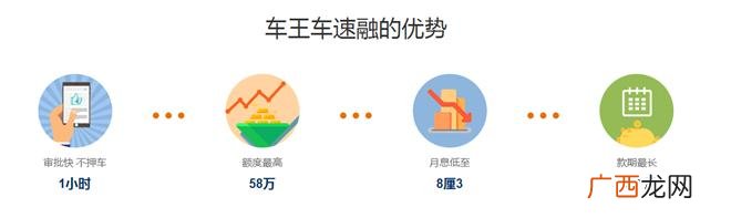 哪个贷款平台好下款,汽车贷款平台代理