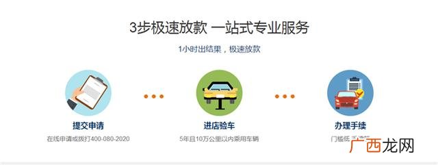 哪个贷款平台好下款,汽车贷款平台代理