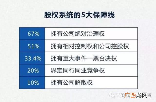一起创业,业胎一起创业